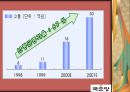 중소기업 경영론 국순당 8페이지