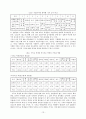 기독교 세계관적 실과 교재 개발 연구 - 초등 6학년 ‘일과 직업의 세계’ 단원을 중심으로 - (소논문) 13페이지