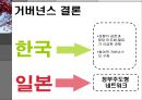 한국과 일본의 거버넌스 체제와 행정개혁 (공무원제도개혁 중심)비교 9페이지