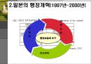 한국과 일본의 거버넌스 체제와 행정개혁 (공무원제도개혁 중심)비교 13페이지