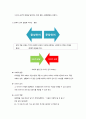 언어발달과 유아문학 4페이지