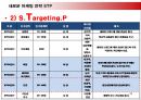 옥수수 수염차 마케팅 전략 - 광동제약 기업소개, 환경분석, 경쟁사분석, SWOT 분석, STP 분석 44페이지