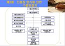 무역의 개요 및 수출입절차.ppt 11페이지