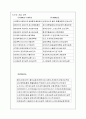 국내 산업공학의 현황 (인천, 충북지역 대학) 6페이지