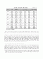 이주노동자의 삶과 실태  20페이지