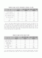 이주노동자의 삶과 실태  30페이지