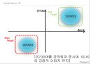 프로스펙스(prospecs) 브랜드분석과 마케팅전략분석 및 프로스펙스 브랜드전략제안 PPT자료 12페이지