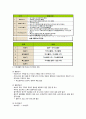 가족체계의 주요개념과 가족생활주기 5페이지