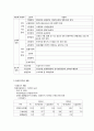 장애인가족, 알콜중독자가족, 치매노인가족과 가족복지 2페이지