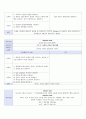 일반외과 (general surgery) case 성인간호학임상실습 - 간종양 (liver cell carcinoma) 15페이지