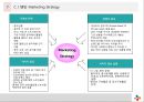 CJ 기업 브랜드 분석 및 마케팅 전략  30페이지