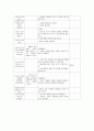 [유아] 가을이 왔어요 (주간교육 계획안, 일일교육계획안, 활동계획안, 본시계획안, 학습지도안, 수업지도안, 공개수업지도안, 교수학습지도, 수업계획서, 학습계획서, 교육계획안, 학습과정안, 활동계획안,모의수업 4페이지