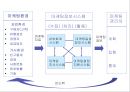 마케팅 정보 시스템 (Marketing Information system)에서 판매원과 판매 관리자의 역할.PPT자료 6페이지