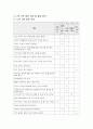 나의가족 사정하기 질문지표에 의거하여 자신의 가족을 대입하여 전문적 사정(Assessment)을 적용해서 제출 3페이지