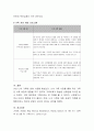 나의가족 사정하기 질문지표에 의거하여 자신의 가족을 대입하여 전문적 사정(Assessment)을 적용해서 제출 5페이지