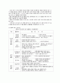 영유아 언어교육의 접근법 7페이지