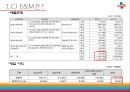 CJ E&M 경영전략분석 및 기업분석 PPT 자료 - 내부 환경분석, SWOT분석, 경영전략 분석 8페이지