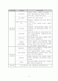 Lifeline 기관분석 4페이지