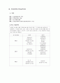 국내 산업공학의 현황 (부산지역 대학) 6페이지