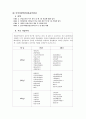 국내 산업공학의 현황 (부산지역 대학) 7페이지