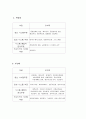 국내 산업공학의 현황 (부산지역 대학) 9페이지