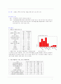 다대포 지역의 저소득층 아동을 위한 교육 프로그램 소개  1페이지