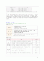 다대포 지역의 저소득층 아동을 위한 교육 프로그램 소개  2페이지