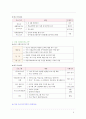 다대포 지역의 저소득층 아동을 위한 교육 프로그램 소개  4페이지