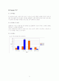 성별에 따른 소비자행동 연구 - 설문지를 통한 마케팅조사 보고 및 분석 -  6페이지