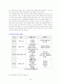 원격교육의 발달  17페이지