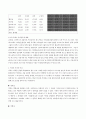 한국커피시장과 일본커피시장 비교를 통한 한국커피시장의 발전방향  8페이지