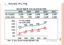 [도미노피자 기업분석] 도미노피자 경영전략분석-차별화전략.ppt 3페이지