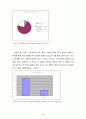 인터넷 상에서 의견지도자가 존재하는가에 관하여 20페이지