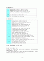 학교폭력 10페이지