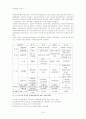 행정조직과 중앙부처 관계장관회의를 중심으로 12페이지