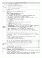 [성인간호학][간세포암][HCC] 케이스스터디(Case Study)[Hepatocellular Carcinoma][간암], 문헌고찰 3페이지