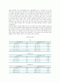 [종합부동산세] 종합부동산세의 문제점과 개선방안 10페이지