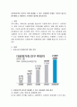 다문화가족의 증가로 인해 발생할 수 있는 아동관련 문제는 무엇이 있는지 생각해보고 아동복지 시각에서 대안을 제시. 2페이지