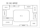 나의 미래 어린이집 만들기 - 보육시설 설립 계획서, 연간 프로그램 계획서 PPT자료 10페이지