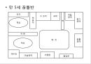 나의 미래 어린이집 만들기 - 보육시설 설립 계획서, 연간 프로그램 계획서 PPT자료 12페이지