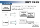 유럽의 교육 제도  15페이지