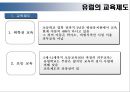 유럽의 교육 제도  25페이지