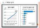 [월마트 기업분석] 월마트(Wal-mart) 경영전략분석-온라인시장 진출.PPT자료 11페이지