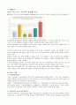 여성복지 (여성빈곤, 가정폭력, 성차별적제도, 여성복지정책, 현황, 변천과정, 발전방향) 보고서 11페이지