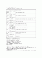 학교사회복지(학교사회복지사, 강점관점, 임파워먼트, 실천모델, 청소년 정책과 법, 개선방안) 보고서 12페이지