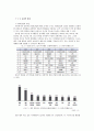 멀티플렉스 롯데시네마 마케팅전략분석및 기업경영전략분석, 환경분석, 롯데시네마 현문제점과 새로운 마케팅전략제안 12페이지