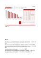 LG스마트폰 옵티머스 시리즈 마케팅전략분석, 현재 옵티머스 상황분석및 옵티머스 새로운 마케팅전략 방안제안 17페이지