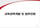 [기업문화] SAS Institute (기업).ppt 20페이지