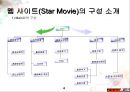 [공학] 데이터 베이스 - 영화 예매 사이트 만들기[Star Movie] 5페이지