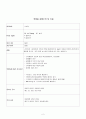 산후출혈 시나리오 및 간호과정 Nursing Simulation 2페이지